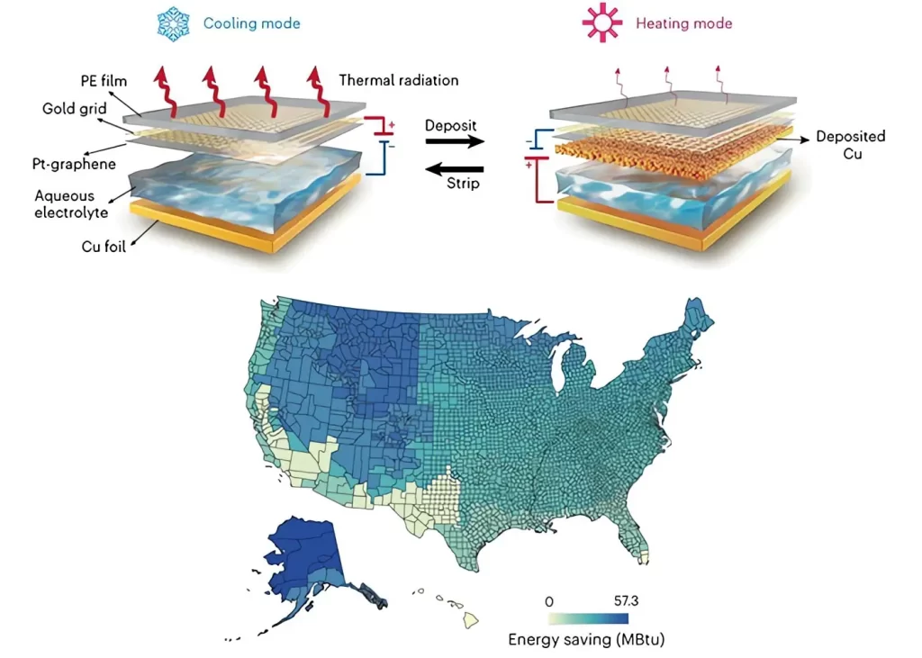 Models of How Cooling Material Could Cut US Energy Costs